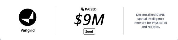 Vangrid raised $9M Seed round, described as a decentralized DePIN spatial intelligence network for Physical AI and robotics.