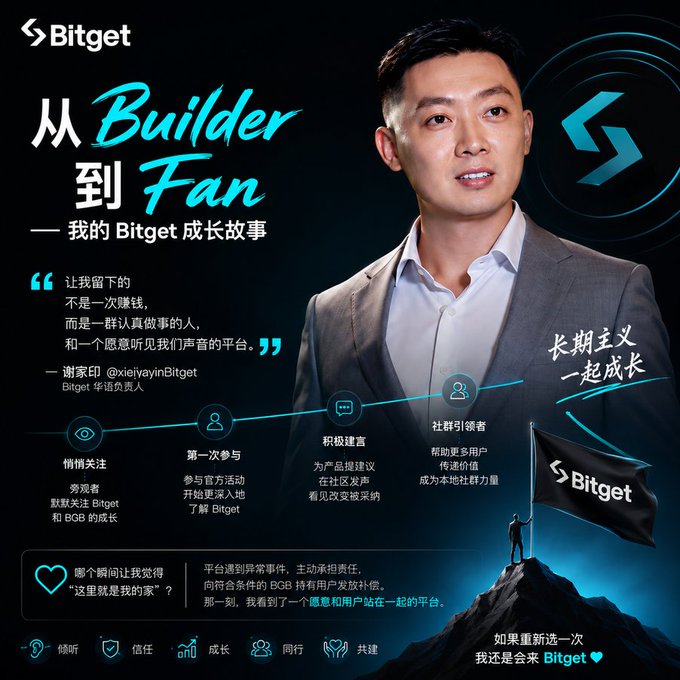 A promotional graphic for Bitget features a man in a suit alongside Chinese text including '从Builder到Fan' and '我的Bitget成长故事', with the Bitget logo and a timeline of community milestones.