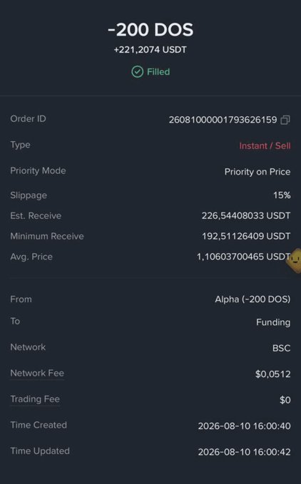 A cryptocurrency trading interface displays a filled order selling 200 DOS for +221.2074 USDT, with an average price of approximately 1.106 USDT and a 15% slippage tolerance on the BSC network.