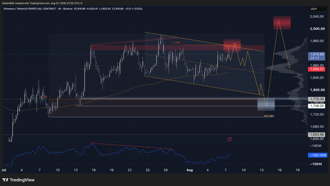 The image is a TradingView 4-hour chart of Ethereum (ETHUSDT) on Binance showing ETHUSDT Perpetual Contract at 1,915.68 USDT with key support around 1,720-1,740 and resistance zones near 1,900-1,920 and 2,000, alongside an RSI indicator at 43.96. The plotted arrows illustrate the trader's planned scenario—a potential bounce from the BTC.WGT demand zone followed by a push toward 2,000, aligning with the caption's "$ETH Ideal plan that I aim to trade."