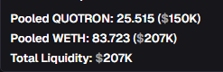 Financial statistics showing 'Pooled QUOTRON: 25.515 ($150K)', 'Pooled WETH: 83.723 ($207K)', and 'Total Liquidity: $207K'.