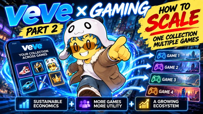 A promotional graphic for "VeVe × Gaming Part 2" featuring a cartoon mascot in a panda hoodie pointing toward a smartphone displaying the VeVe app ("YOUR COLLECTION ACROSS GAMES") and arrows connecting to Game 1, 2, 3, and 4, with bottom banners highlighting "Sustainable Economics," "More Games More Utility," and "A Growing Ecosystem." The image visually illustrates the article's central question of scaling a single digital collection across multiple games.
