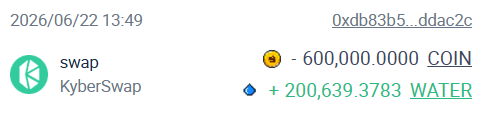A transaction screenshot dated 2026/06/22 13:49 from KyberSwap showing a swap of -600,000.0000 COIN for +200,639.3783 WATER.