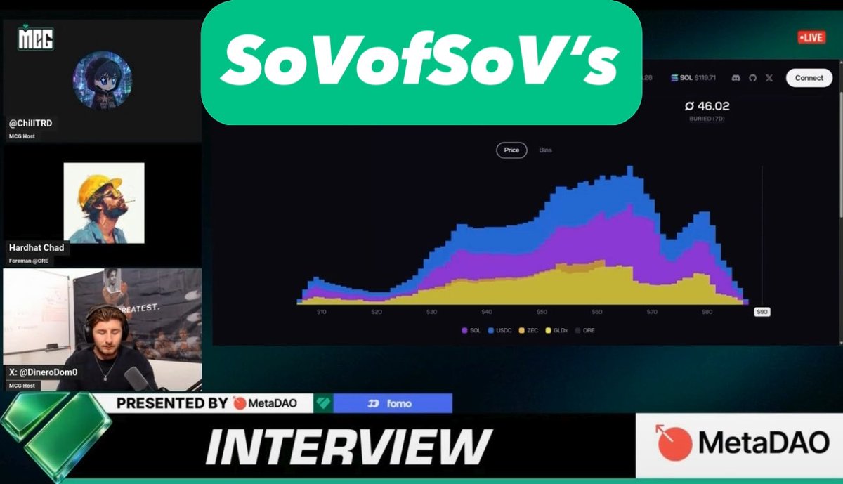 A screenshot of an interview stream on SoVofSoV's titled 'INTERVIEW,' featuring MCG hosts @ChillTRD and @DineroDom0 discussing a chart showing ORE at $46.02, with sponsors MetaDAO and Forno.