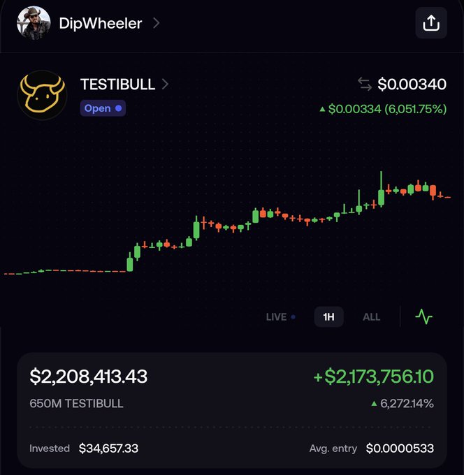 The image shows a cryptocurrency portfolio tracker displaying a position in TESTIBULL with a current value of $2,208,413.43 (up +6,272.14%) from an initial investment of $34,657.33 at an average entry of $0.000533, with the user "DipWheeler" requesting a Solana wallet address—likely to receive a share of the substantial gains shown on the chart.