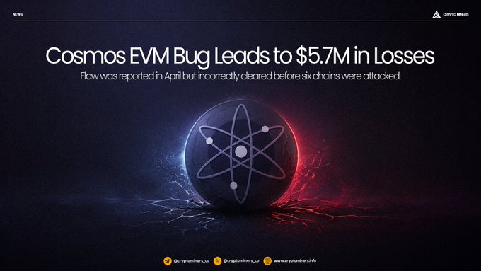 News graphic with a dark background and an atom logo reading 'Cosmos EVM Bug Leads to $5.7M in Losses' with subtitle 'Flaw was reported in April but incorrectly cleared before six chains were attacked.' from Crypto.news.