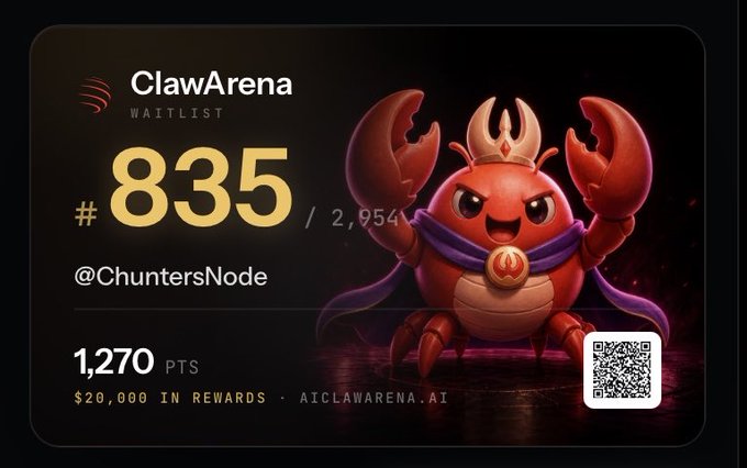 A ClawArena waitlist card showing rank #835 out of 2,954 for @ChuntersNode with 1,270 points and a $20,000 reward pool, featuring a red crab mascot wearing a crown and cape, with a QR code linking to aiclawarena.ai.