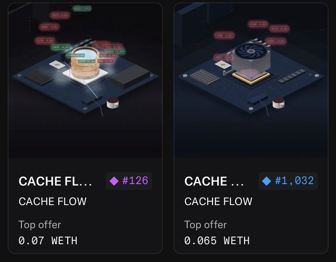 Two NFT rigs from the Cache Flow collection displayed on a marketplace listing, with the user's acquired rig ranked #126 (purchased for 0.07 WETH) alongside a higher-tier #1,032 rig (top offer 0.065 WETH), illustrating their recent purchase as mentioned in the post.