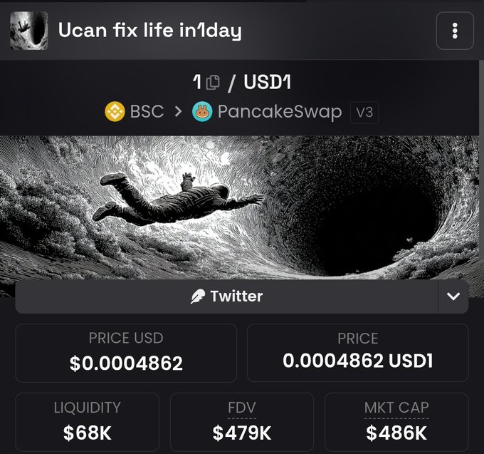 A screenshot of a cryptocurrency tracking page for a token named 'Ucan fix life in1day' traded on PancakeSwap V3, showing extremely low metrics: PRICE $0.0004862, LIQUIDITY $68K, FDV $479K, and MKT CAP $486K.
