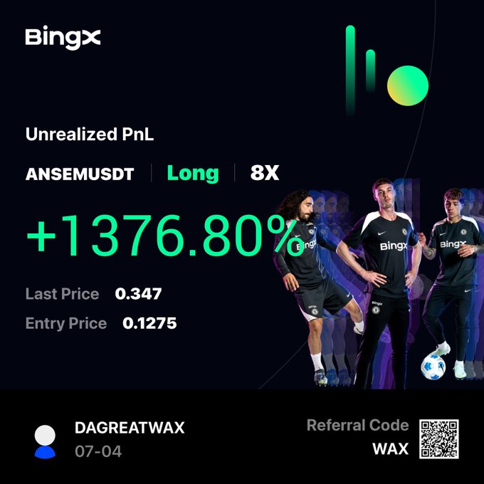 BingX promotional image showing an unrealized PnL of +1376.80% on an ANSEMUSDT Long 8X position, with last price 0.347, entry price 0.1275, and a referral code 'WAX' for user DAGREATWAX.