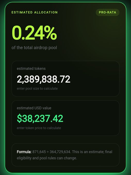 A dark dashboard card showing an estimated airdrop of 2,389,838.72 tokens valued at $38,237.42, representing 0.24% of the total airdrop pool, with the calculation formula noted as "871,645 ÷ 364,729,634."