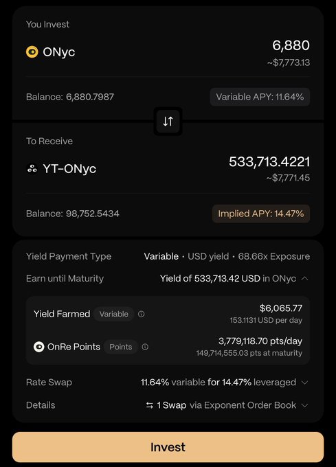A cryptocurrency investment interface shows an exchange from 6,880 ONyc to 533,713.4221 YT-ONyc with an 11.64% variable APY and an 'Invest' button.