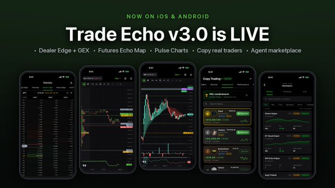 A promotional graphic announcing "Trade Echo v3.0 is LIVE" on iOS & Android, featuring five smartphone screens that showcase key app features: the Markets toolkit, Pulse Charts, the Copy Trading leaderboard, the Echo Edge indicator, and the Cortex Agent marketplace. The design aligns with the post by visually highlighting each promoted feature, including Pulse institutional charts, the Markets toolkit, the Copy Trading leaderboard, and the agentic AI Marketplace.