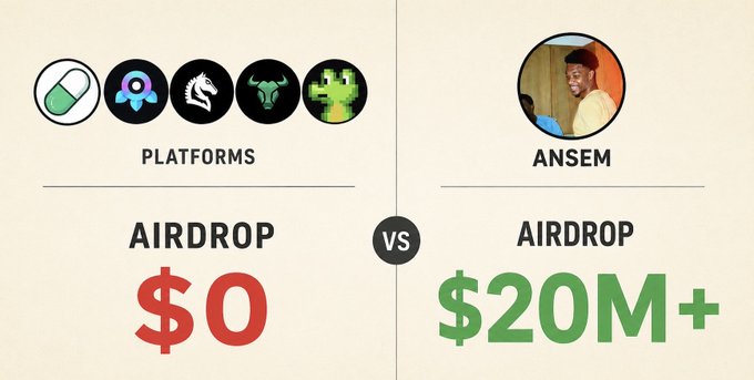 The image compares the airdrop returns from major crypto platforms (showing $0) versus ANSEM's airdrop, which reportedly delivered over $20M+ to its community. It highlights how ANSEM (@blknoiz06) gave back to "the trenches" through an organic ecosystem of NFTs, games, and tools—contrasting sharply with platforms that extracted billions in revenue without rewarding users.