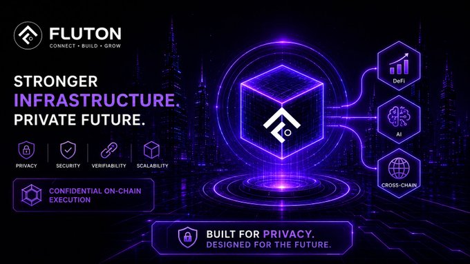A promotional graphic for 'FLUTON' featuring the tagline 'STRONGER INFRASTRUCTURE. PRIVATE FUTURE.' alongside icons highlighting privacy, security, verifiability, scalability, confidential on-chain execution, and applications in DeFi, AI, and cross-chain.