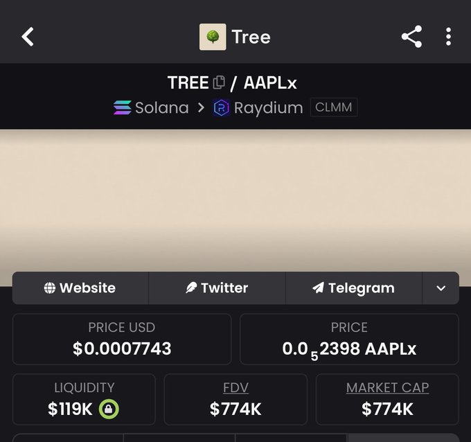 A crypto tracking interface shows a token pair 'TREE / AAPLx' on Solana Raydium (CLMM) with a price of $0.0007743, $119K liquidity, and $774K FDV.