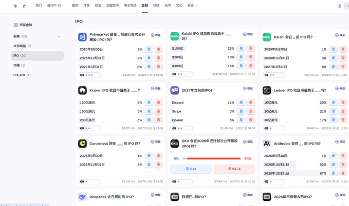 The image shows the IPO prediction market section of Predict.Fun, displaying a grid of prediction cards for companies like Polymarket (估值: 800亿/1200亿/200亿美元), Kalshi (150亿/200亿/300亿美元), Kraken, Discord, Stripe, OpenAI, Ledger, Consensys, OKX, Anthropic (with 87% prediction for 2028), DeepSeek, and others, where users can bet on IPO timing and valuation across dates like 2026年9月30日, 2026年12月31日, and 2027年3月31日.