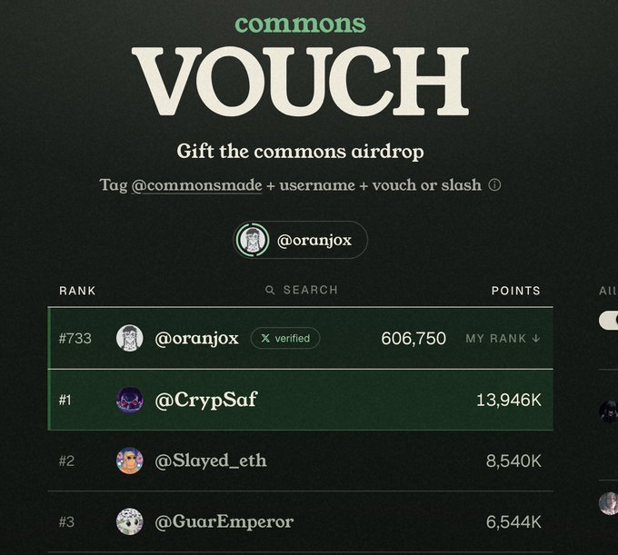 Screenshot of a 'commons VOUCH' leaderboard page showing user @oranjox at rank #733 with 606,750 points, alongside top users @CrypSaf, @Slayed_eth, @GuarEmperor.