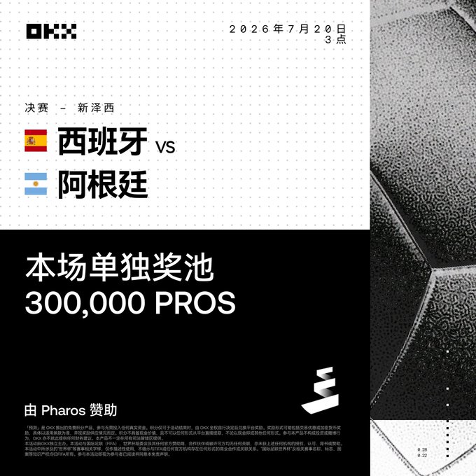OKX promotional poster for the 2026 World Cup Final on July 20th at 3 PM in New Jersey, featuring Spain vs Argentina, with a prize pool of 300,000 PROS sponsored by Pharos.