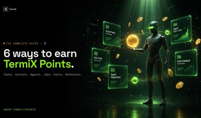 The image is a promotional graphic titled "6 ways to earn TermiX Points," featuring a futuristic humanoid figure holding a glowing orb surrounded by floating panels labeled 01-06, listing earning methods: Social Tasks, KOL Posts, Agent Registration, Agent Jobs, and Kaito Katalyst. It visually reinforces the post's message by illustrating TermiX's agent economy, where users earn points through various participation activities beyond basic engagement.