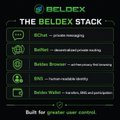 The image displays a promotional graphic for "THE BELDEX STACK," featuring five core services: BChat for private messaging, BelNet for decentralized private routing, Beldex Browser for a private web browsing experience, BNS for human-readable identity, and Beldex Wallet for a portable BDX wallet. 

The graphic supports the post's message by highlighting BNS (Beldex Name Service), which transforms long, complex wallet addresses into simple, readable identities, making private transactions more user-friendly within the Beldex ecosystem.