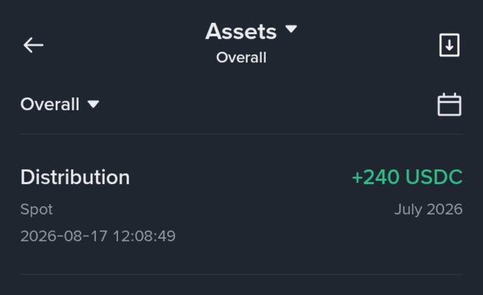 The image shows a digital assets screen displaying a distribution of +240 USDC for July 2026, recorded on 2026-08-17 at 12:08:49, with the caption "Overall" as the portfolio view. This aligns with the post celebrating receiving new rewards in August, showcasing a recent USDC reward distribution as part of the user's Binance earnings.