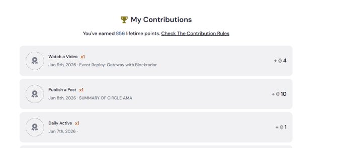 The image shows a screenshot of a web page displaying a list of blog posts with different titles, each accompanied by an award or badge symbolizing some form of recognition. The main focus appears to be the "My Contribution" section that highlights the user's accomplishments on the Arc platform and mentions something about an award for a job well done in the context of a prediction market application.