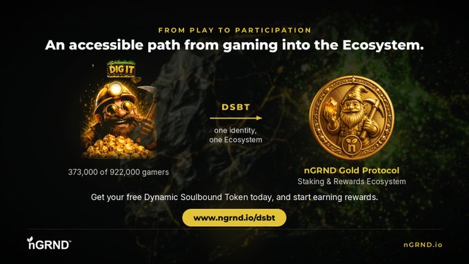 A promotional banner for nGRND.io titled "FROM PLAY TO PARTICIPATION" advertises the DSBT (Dynamic Soulbound Token) connecting gaming to the nGRND Gold Protocol staking ecosystem, featuring a dwarf character and 373,000 of 922,000 gamers.
