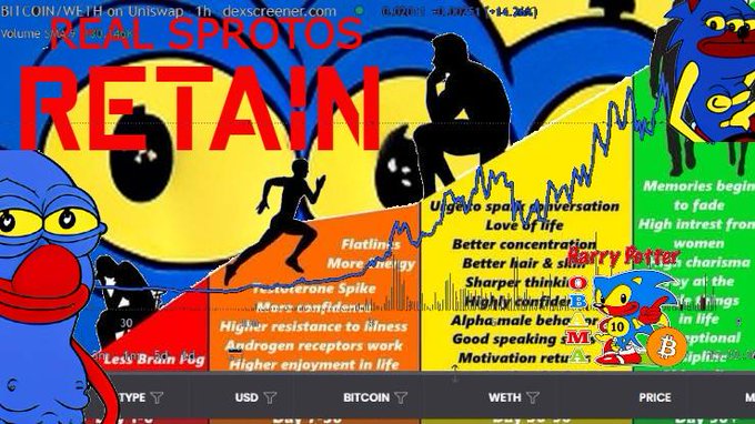 A colorful collage meme featuring cartoon characters and silhouettes advertising "RETAIL SPROTOS RETAIN" with claims about memory, concentration, and testosterone, overlaid on a Bitfinex trading chart.