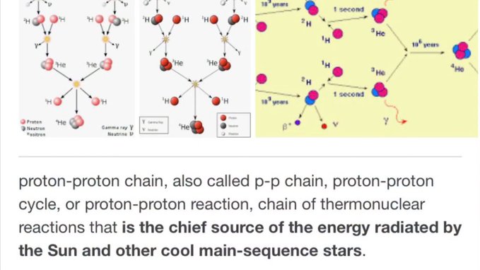 An educational graphic explaining the 'proton-proton chain' (p-p chain), with diagrams of nuclear fusion reactions and text describing it as the chief source of energy for the Sun and cool main-sequence stars.