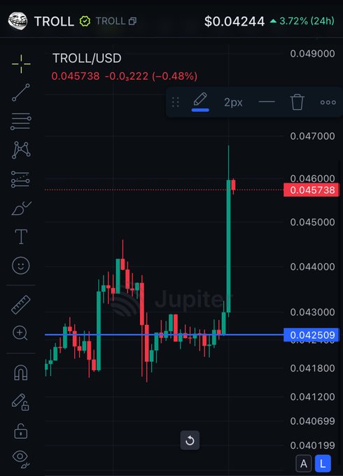 A trading app screenshot showing a candlestick chart for TROLL/USD on Jupiter, priced at $0.04244, up 3.72% in 24 hours, with a drawing tool set to 2px.