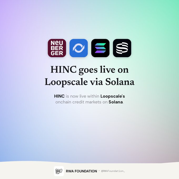 Promotional graphic with the text 'HINC goes live on Loopscale via Solana' and 'HINC is now live within Loopscale's onchain credit markets on Solana', featuring logos for Neuber, Loopscale, Solana, and another, credited to RWA Foundation (@RWAFoundation_).