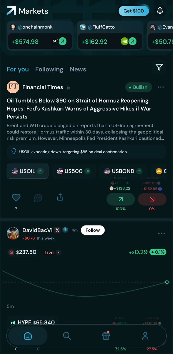 The image displays a phone screen of Twitter, showing information about a trader who has been eagerly waiting for a price increase since the beginning of the day. The tweet indicates that this particular trader wants $HYPE long at least three times before making an actual trade. The trader's persistence in expecting the market to rise is also highlighted by the fact that they have already completed more than 200 trades. Furthermore, their followers are growing, with a 5% increase from the initial count of around 100 followers.