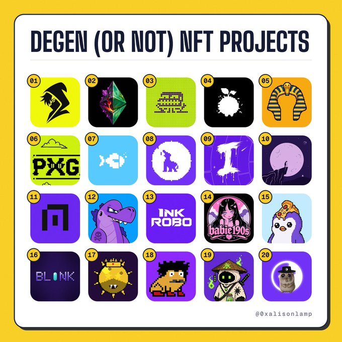 A yellow infographic titled 'DEGEN (OR NOT) NFT PROJECTS' displaying 20 numbered NFT collection icons, credited to '@xalisonlamp'.