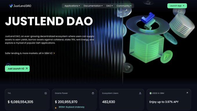 Screenshot of the JustLend DAO website homepage, a decentralized lending platform on the BNB network showing TVL of $6,089,554,305, Grants Power of $200,955,970, and 482,630 Ecosystem Users.