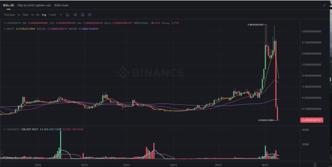 The image shows a close-up view of a computer screen with a trading chart displayed, likely representing Bitcoin prices. The chart has been annotated by some words that suggest a discussion about the current state or trends of Bitcoin's value compared to other cryptocurrencies.