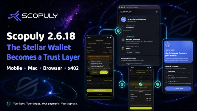 A Scopuly promotional graphic for 'Scopuly 2.6.18 The Stellar Wallet Becomes a Trust Layer' showing mobile and desktop wallet interfaces on a starry background, with the tagline 'Your keys. Your dApps. Your payments. Your approval.'