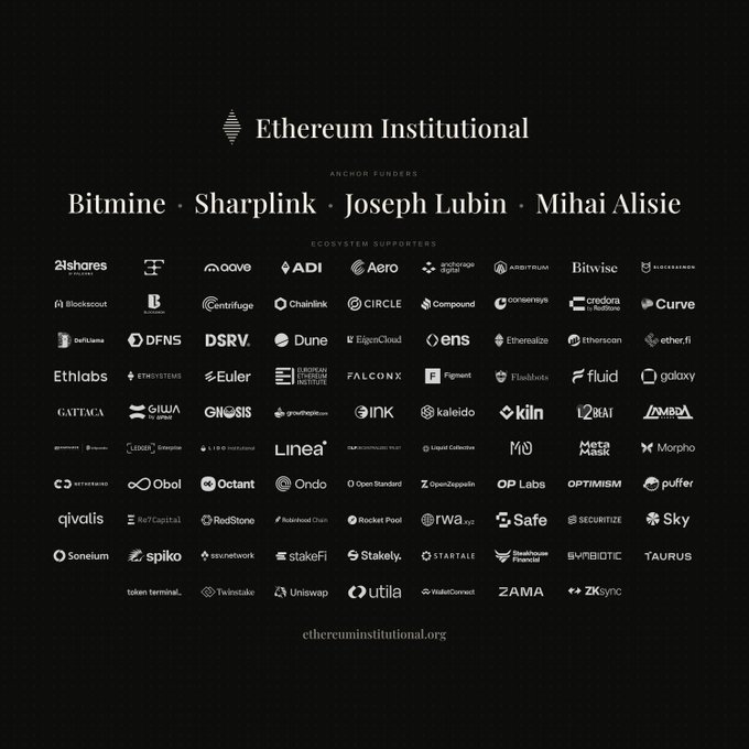 The image displays the "Ethereum Institutional" logo at the top, featuring anchor funders Bitmine, Sharplink, Joseph Lubin, and Mihai Alisie, followed by a grid of "Ecosystem Supporters" showcasing numerous partner logos including 21shares, Aave, Chainlink, Coinbase, Circle, EigenCloud, Galaxy, Linea, Optimism, and ZKsync, with the website ethereuminstitutional.org at the bottom—visually representing the 100+ ecosystem participants who backed the funding round.