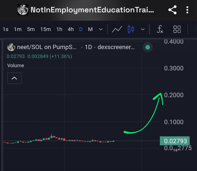 A cryptocurrency chart displays 'neet/SOL on PumpS...' with a value of 0.02793 showing an 11.36% increase, accompanied by a hand-drawn green arrow pointing upward.