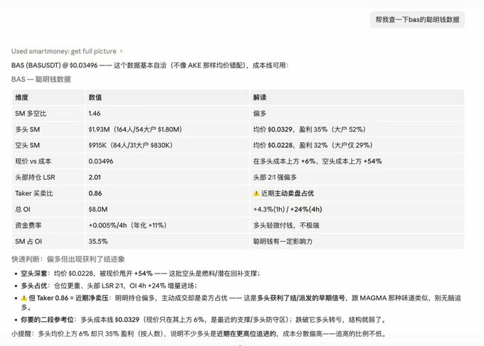 A Chinese-language screenshot of smartmoney analytics data for BAS (BASUSDT) at $0.03496, showing smart money metrics including long/short ratios, OI, and trading signals.