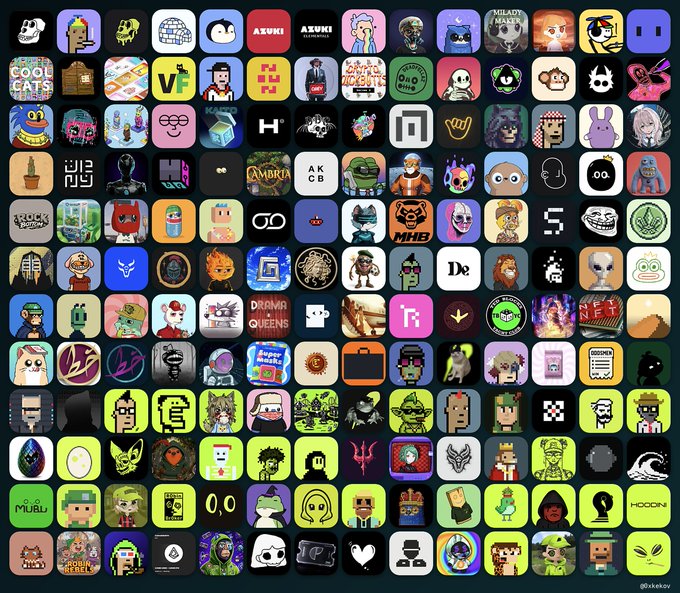 A colorful grid displaying numerous small NFT profile picture icons, including recognizable CryptoPunks, Milady, and various other character designs.