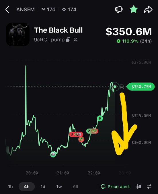 A trading chart for 'The Black Bull' (ANSEM) showing a market cap of $350.6M with a 110.9% gain in 24 hours, featuring a large yellow arrow pointing downward.
