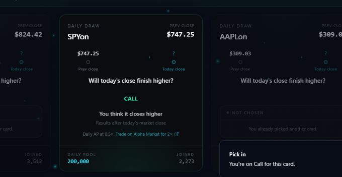 A trading platform interface displays prediction cards for SPY and AAPL, showing the user has selected "CALL" on the SPYon daily draw at $747.25, with 2,273 participants and a 200,000 daily pool, alongside an announcement for a TermMaxFi sign-in streak reward event offering bonus AP tokens for 7, 14, and 30 consecutive days of participation.