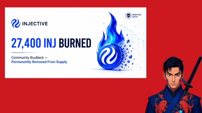 An Injective announcement graphic featuring text '27,400 INJ BURNED — Community BuyBack — Permanently Removed From Supply' alongside an anime-style character in traditional attire.