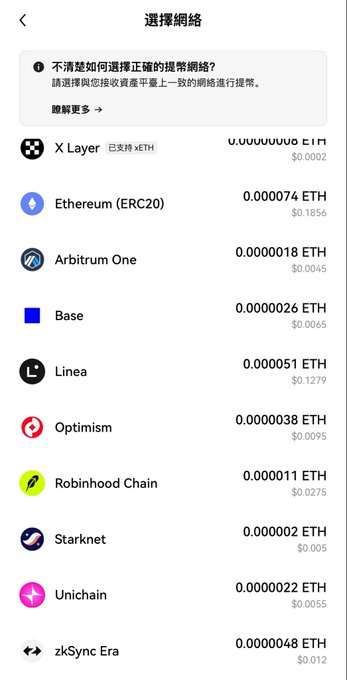 A cryptocurrency network selection screen in Chinese ("選擇網絡") displays options including X Layer, Ethereum (ERC20), Arbitrum One, Base, Linea, Optimism, Robinhood Chain, Starknet, Unichain, and zkSync Era with their respective fees in ETH.