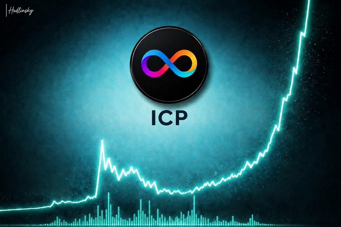 A graphic showing the ICP (Internet Computer) logo with an infinity symbol icon against a teal background featuring a rising price chart line.