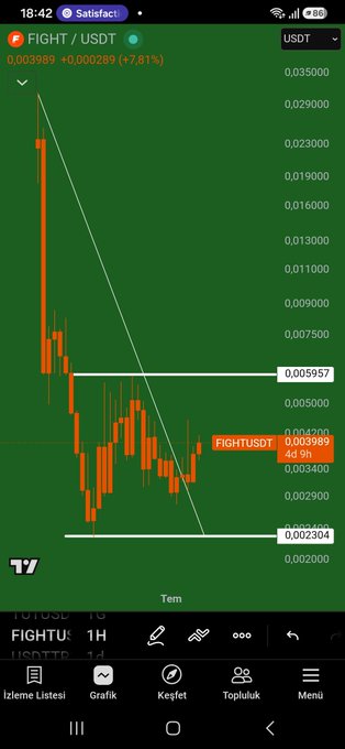 A mobile TradingView screenshot shows the FIGHT/USDT pair in a steep downtrend, with the current price highlighted at 0.003989 (up +7.81%) near a horizontal support around 0.002304. The post's "3...2...1... Fight Fight Fight" countdown aligns with the meme-style FIGHT ticker attempting a bounce off its lows.