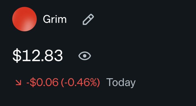 A financial tracker showing Grim cryptocurrency at $12.83, down $0.06 (-0.46%) today.