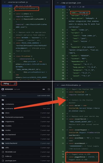 The image displays code files from the PiPay project, including `oracles/priceFeed.js` containing ChainlinkPriceFeedABI, `ramp-pi/package.json` with version 1.0.0 and the name "onramp-pi," and `PiCosTable.js` featuring a peggedValue of 314159 against USD, alongside a screenshot of the PiPay repository on GitHub showing folders like containers, contracts, docs, and routes. This relates to the post by showcasing the underlying technical components—price feed oracles, package metadata, and stable table values—that support the development of PiPay as a global payment gateway on the Pi Network.