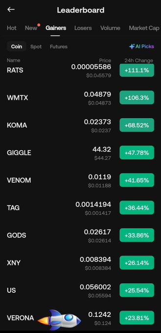 A mobile app screen showing a cryptocurrency "Leaderboard" under the "Gainers" tab, highlighting coins like RATS (+111.1%), WMTX (+106.3%), and KOMA (+68.52%), with a small rocket ship graphic at the bottom.